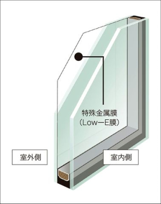 その他 サッシやガラスの種類が違うだけで、住まいの断熱性能や気密性能は大きく異なります。アルミ樹脂複合サッシLow-E複層ガラスの採用により、高い断熱性を実現しています。